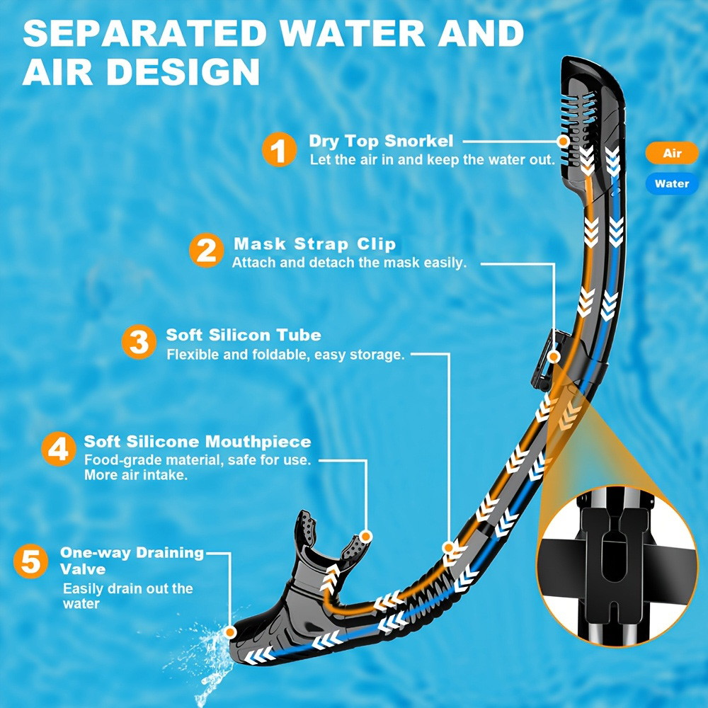 Mask Fins Snorkel Set 4 in 1 P - Swim Fin Short Blade บทวิจารณ์และราคา